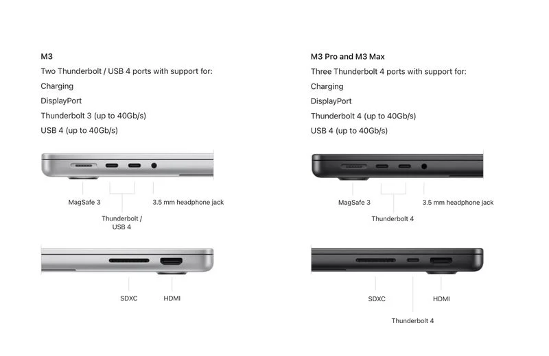 14 MacBook Pro with M3 chip Just two Thunderbolt 3 ports